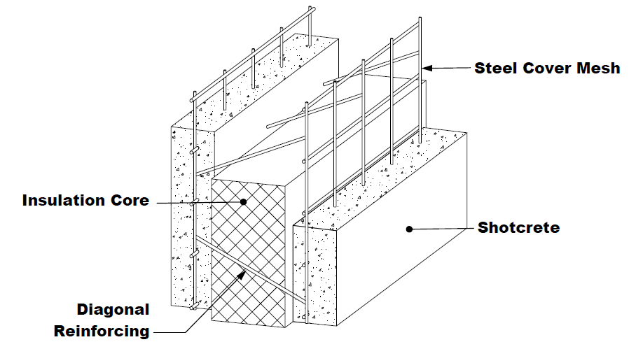 3D Panel Cross-section